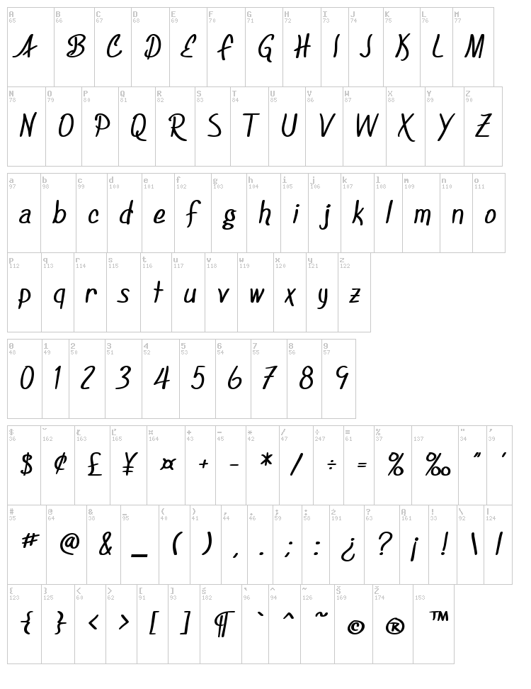 SF Foxboro Script font map